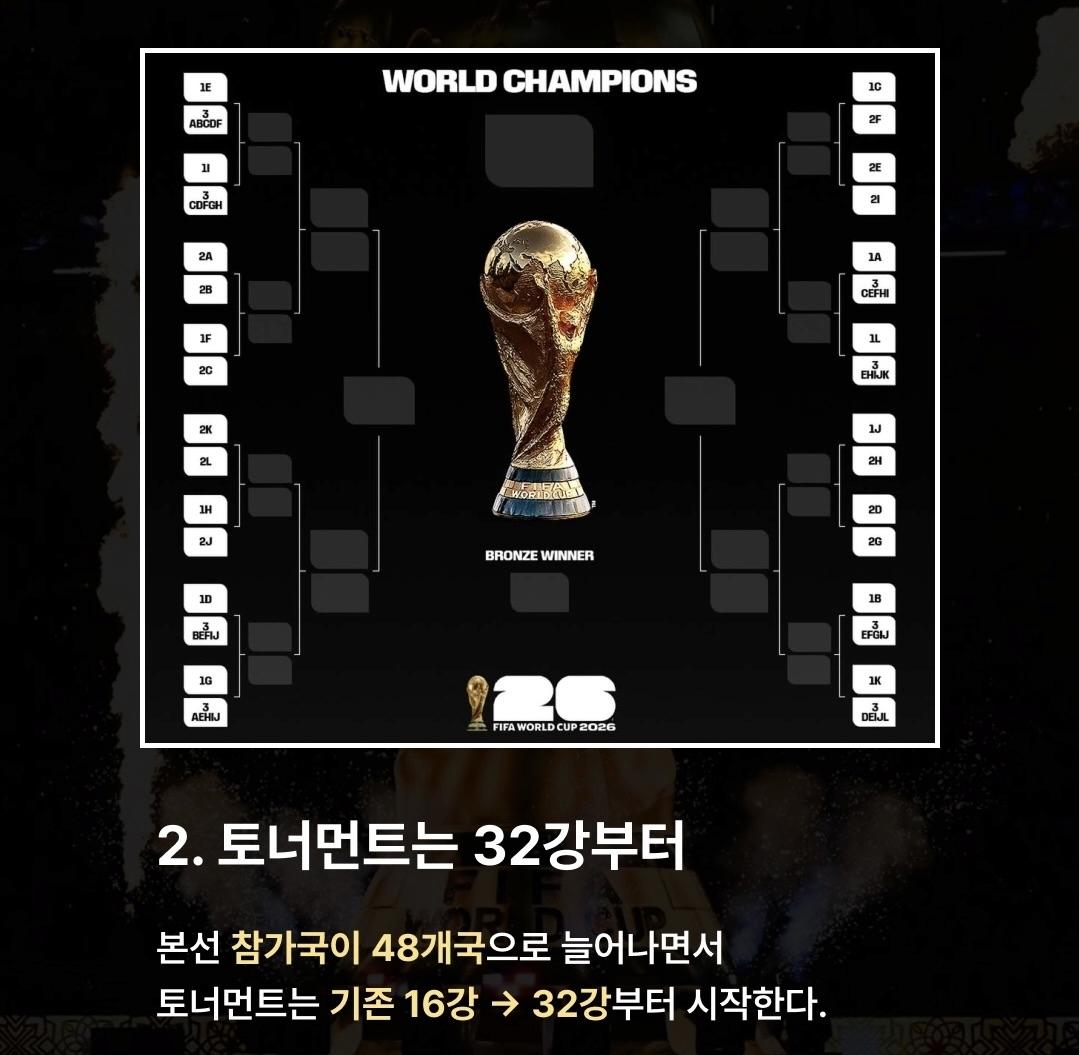월드컵 전 필수 새로운 규칙 8가지