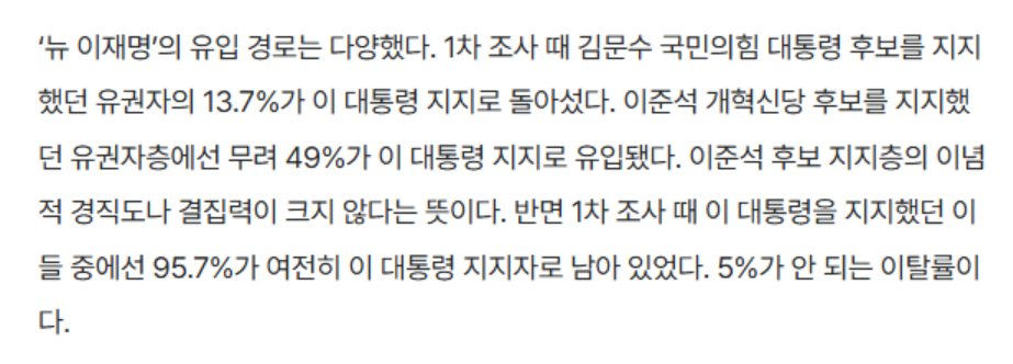 다음 번에 이재명 찍는다는데 믿을 수 있을까요?