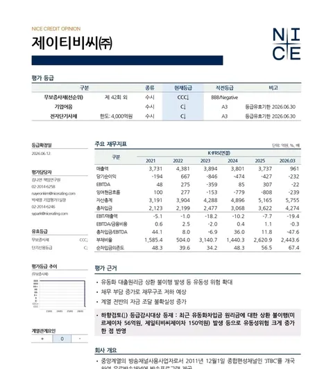 JTBC 200억 채무 불이행…신용등급 CCC 강등