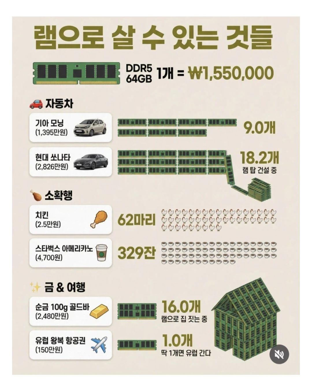 램 가격 근황.jpg