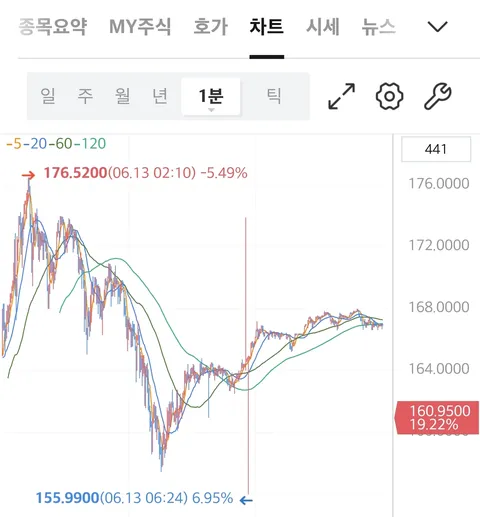 스엑 주주 입니다.