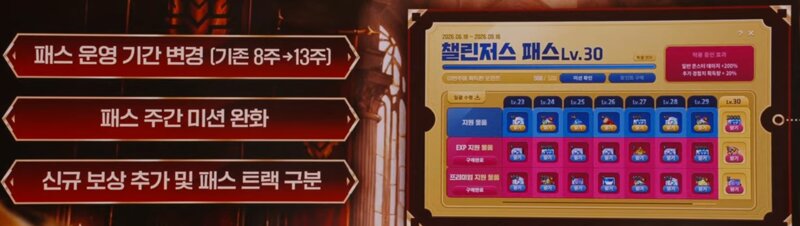 메이플 OVERDRIVE 쇼케이스 정리 : 선물/로드맵 등