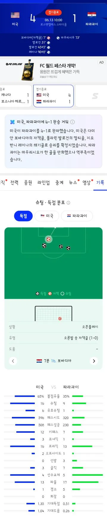 월드컵 D조 미국 vs 파라과이 경기결과