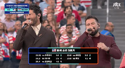 월드컵 D조 미국 vs 파라과이 경기결과