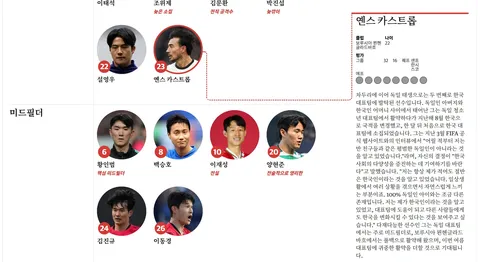 Guardian에서 이번 월드컵 출전 모든 선수들의 소개 사이트를 멋있게 만들었네요