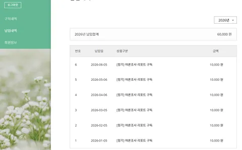 별거 아니긴 하지만 여론조사 꽃 구취 했네요.