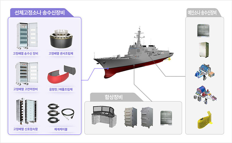 한국형 이지스함 사업 근황.jpg