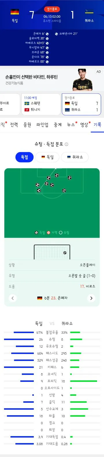 월드컵 E조 독일 vs 퀴라소 경기결과