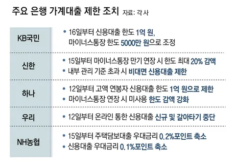 이게 맞는걸까요