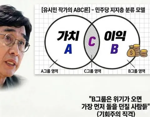 유시민의 말은 항상 틀려왔습니다
