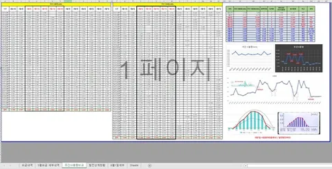 태양광(설치했는데) 전기세 폭탄 해결기