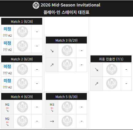 2026 MSI 플레이인 대진 및 일정