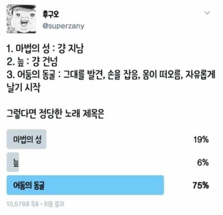 원작자도 인정한 마법의성 제목 논란
