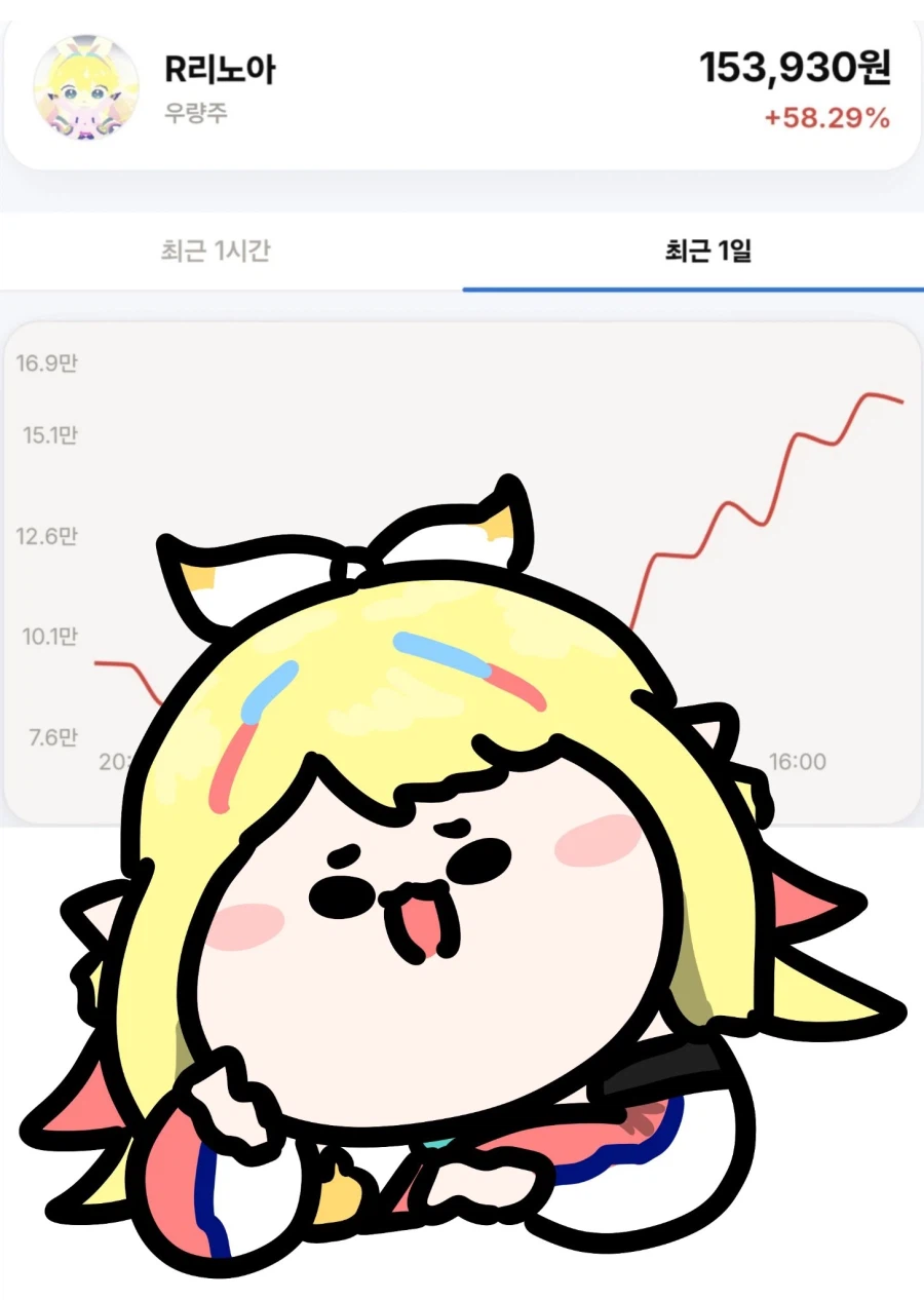 버튜버) 리노아 님 주식 대체 무슨 일이 벌어지고 있는 건가요?