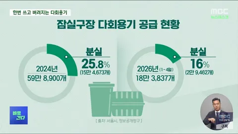 야구장의 다회용기의 재활용이 떨어지네요