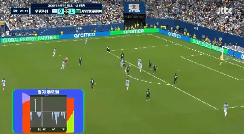 월드컵 G조 벨기에 vs 이집트/H조 사우디 vs 우루과이 경기결과