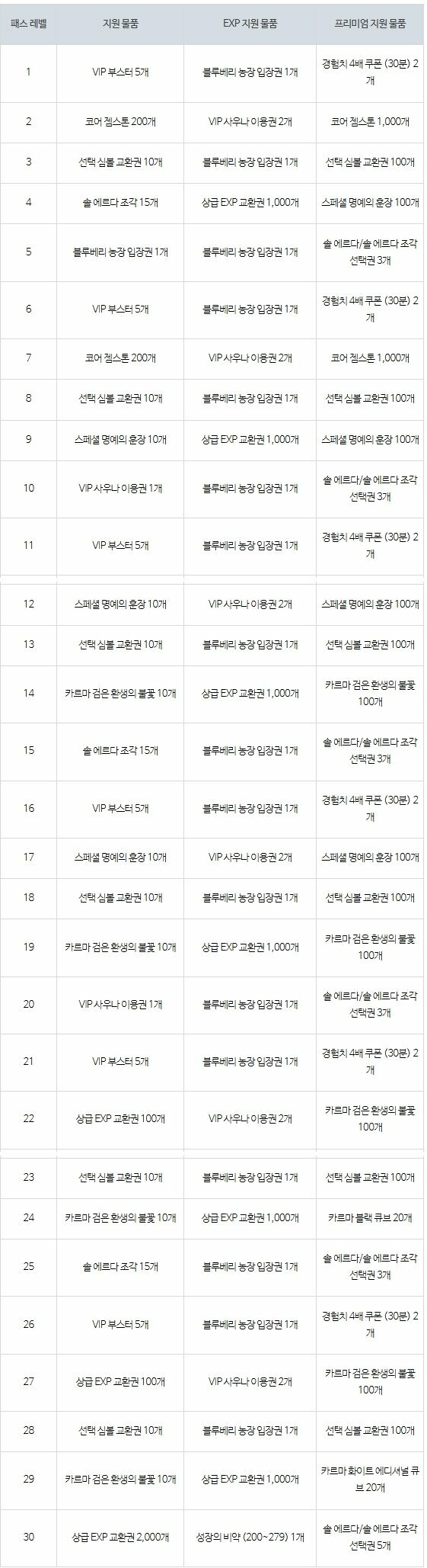 패스가 얼마나 창렬인지 재분석함