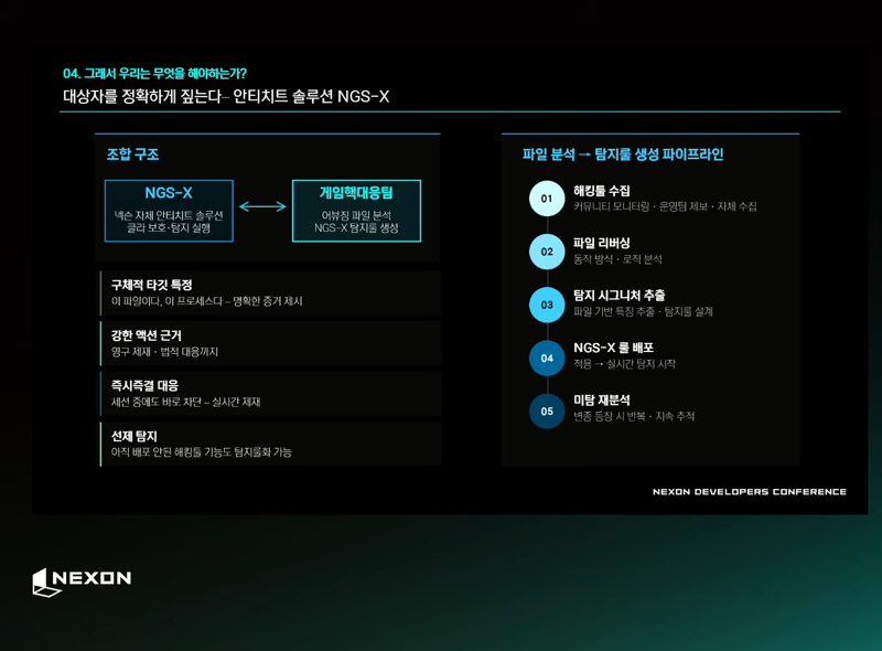 넥슨의 Farmer(작업장)의 대응 방법