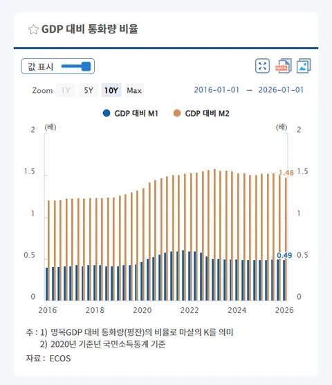 서울 부동산이 빠질거라고 생각하는게 이해가 안되는게