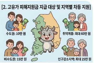 고유가피해지원금 현재 이렇게 5가지로 나뉨