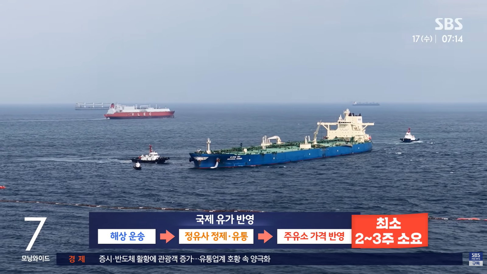 국제유가는 떨어졌는데 주유소 기름값은 그대로