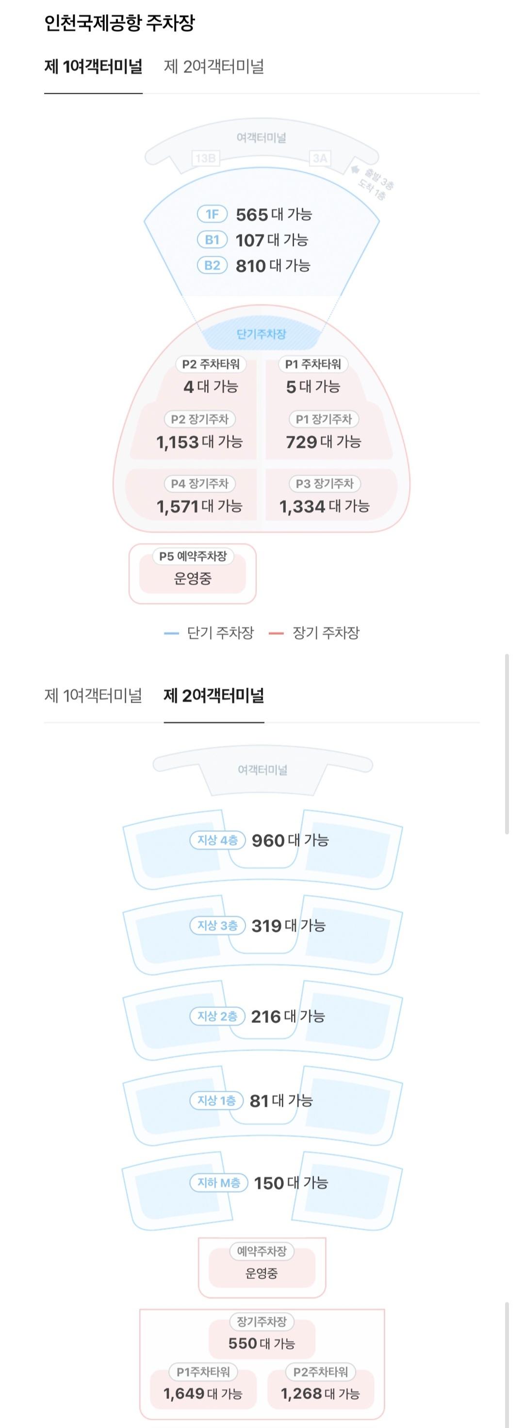 인천공항 주차장 현황...