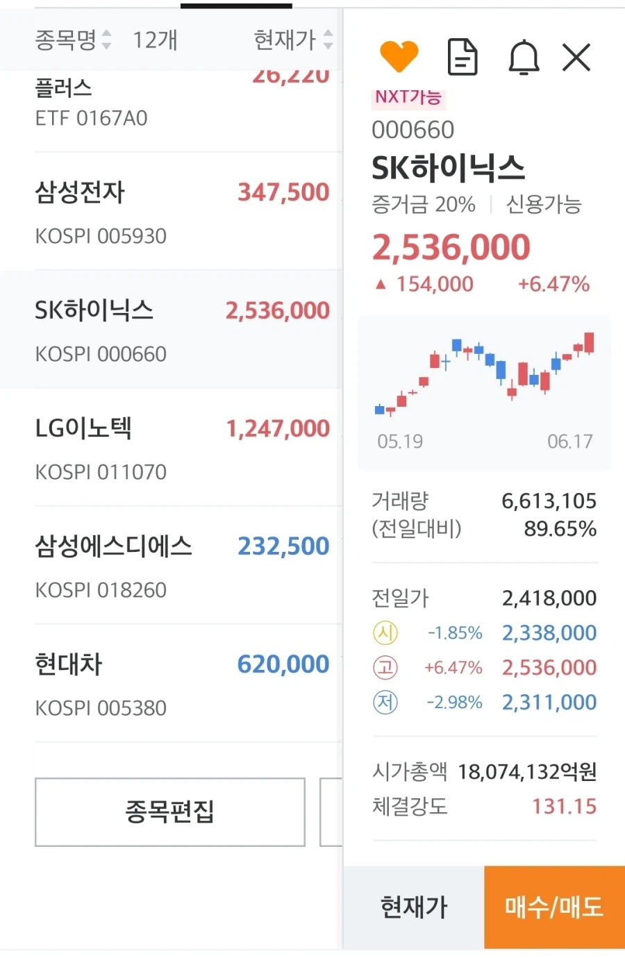 드디어 건강해진 하이닉스