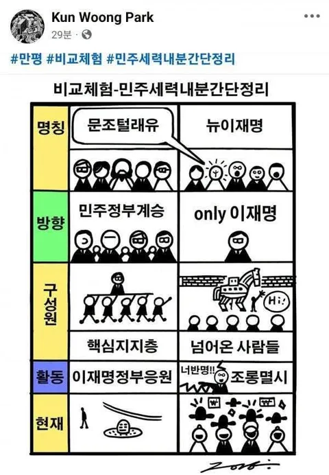 뉴이재명) 이 사람들은 누구인가요?