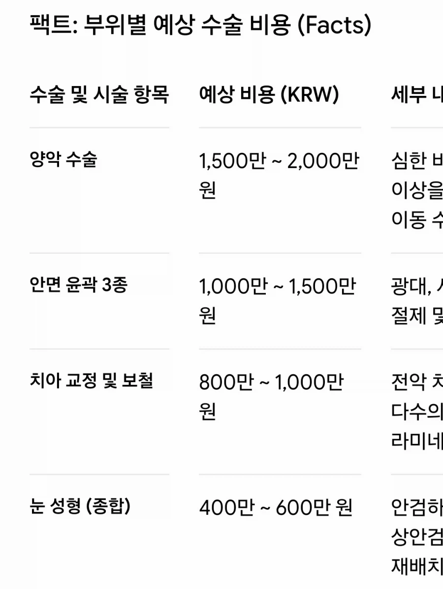 활협전) 조활이 잘생겨지기위해 의학의 힘을 빌려보자