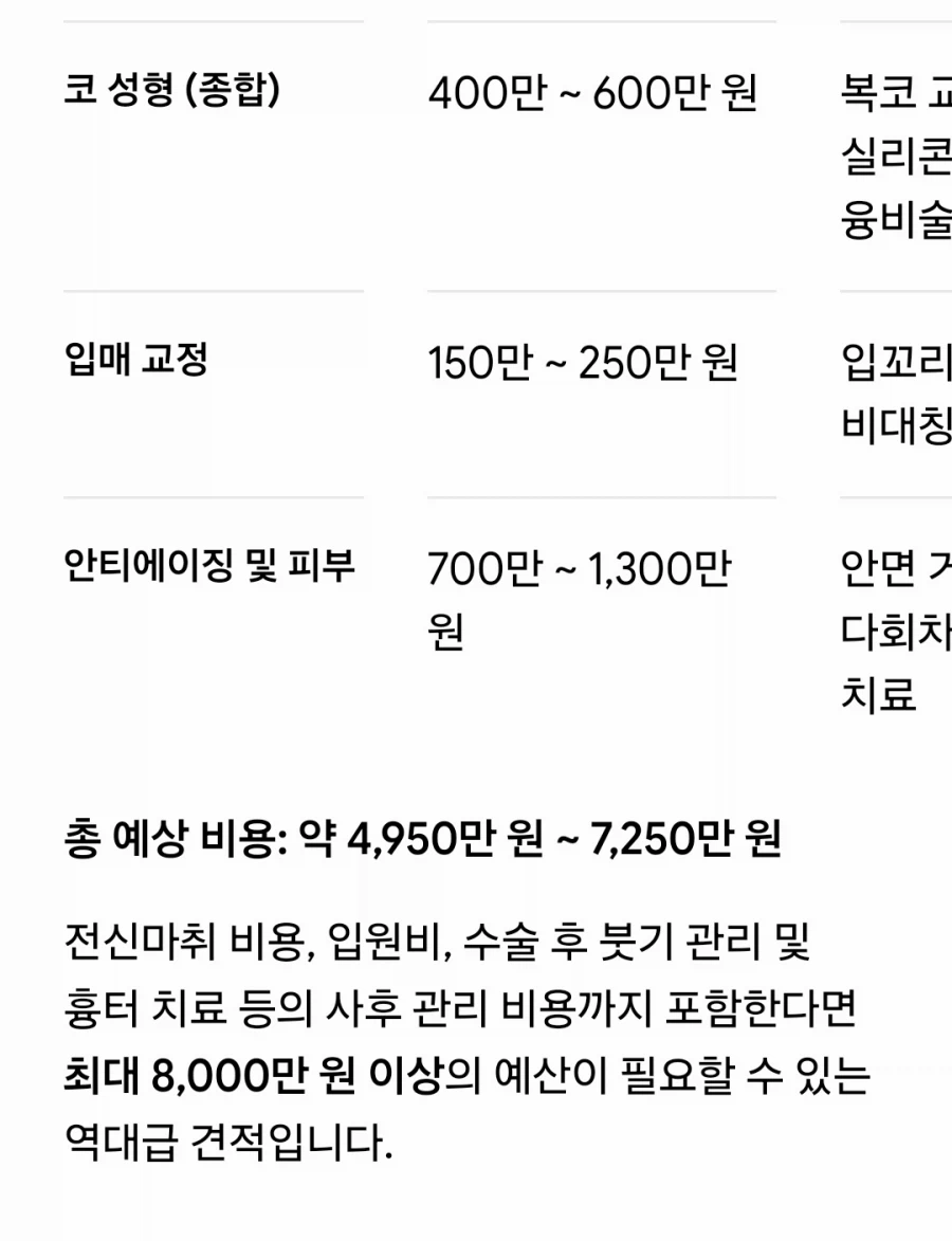 활협전) 조활이 잘생겨지기위해 의학의 힘을 빌려보자