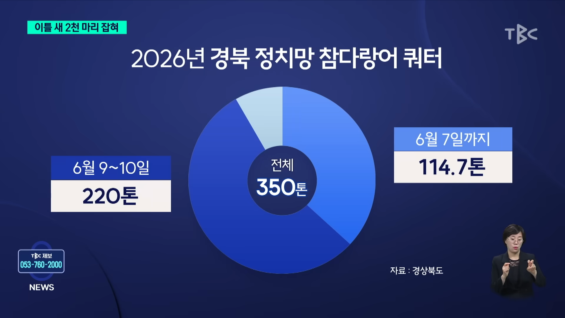 참치 때문에 난리났다는 동해 근황