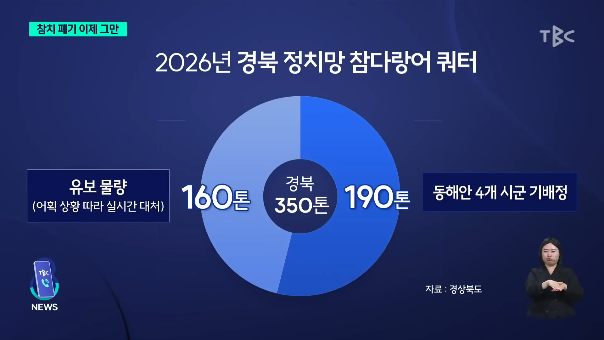 참치 때문에 난리났다는 동해 근황
