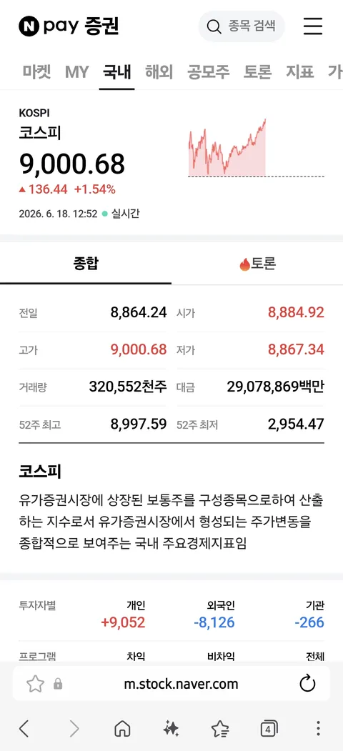 코스피 9천 돌파네요