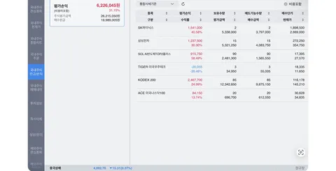코스피 소액 투자중인데요