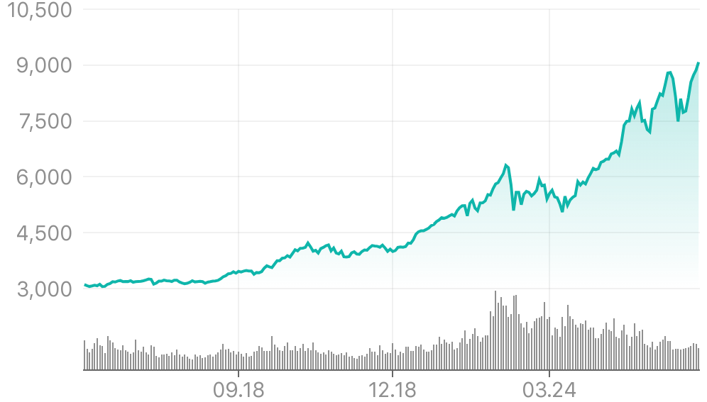 코스피 9,000 붕괴