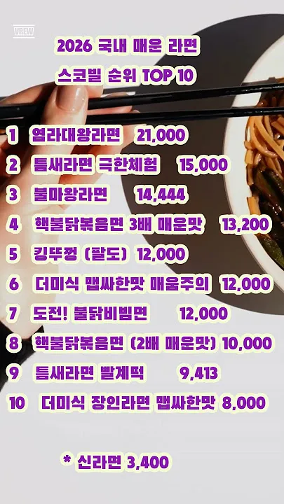 얼마전에 새로운 열라면을 보고 먹어봤었는데...