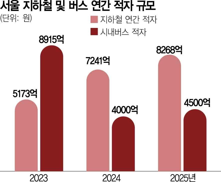 오세훈, 서울버스 노인 무임승차 추진