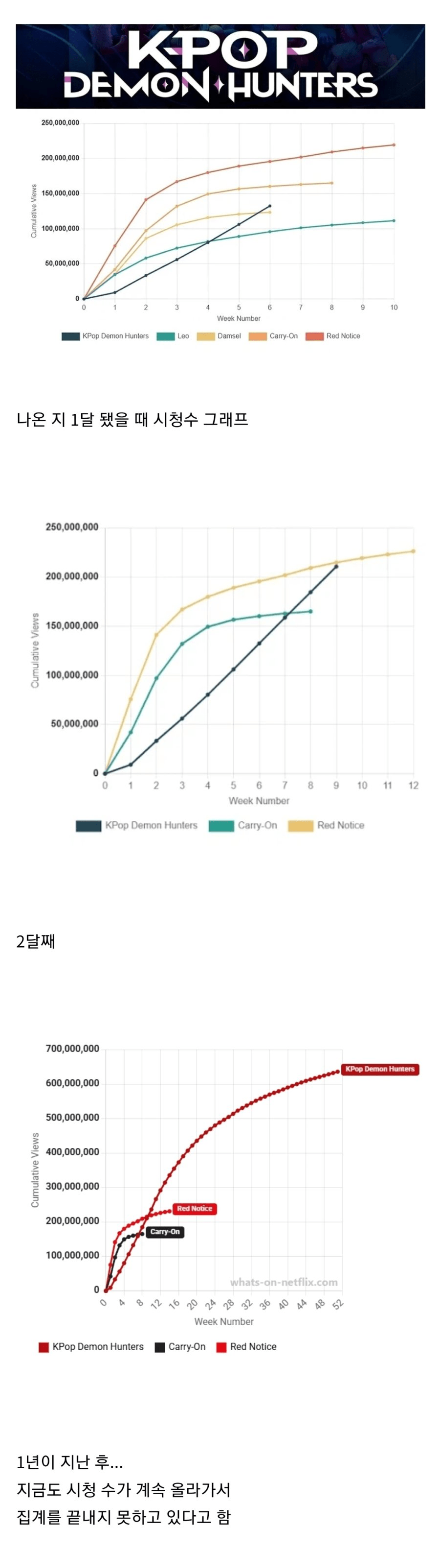 나온 지 1년 된 케데헌 근황.jpg