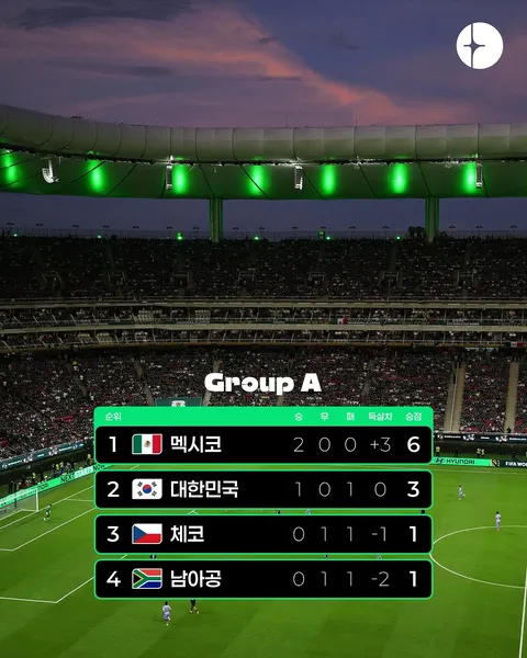월드컵 A조 2차전 대한민국 vs 멕시코 경기 총평