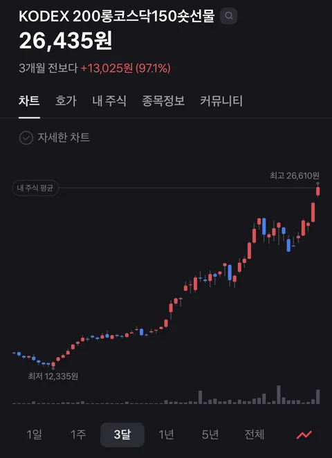 축구로 혼란한 모공에 요즘 시류에 걸맞는 웃긴 주식종목 하나 투척합니다.