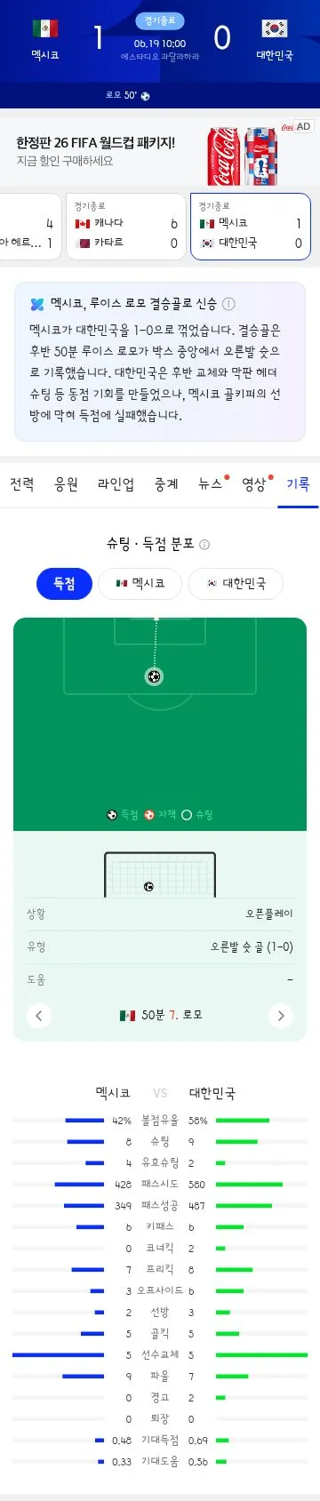월드컵 A조 2차전 대한민국 vs 멕시코 경기 총평