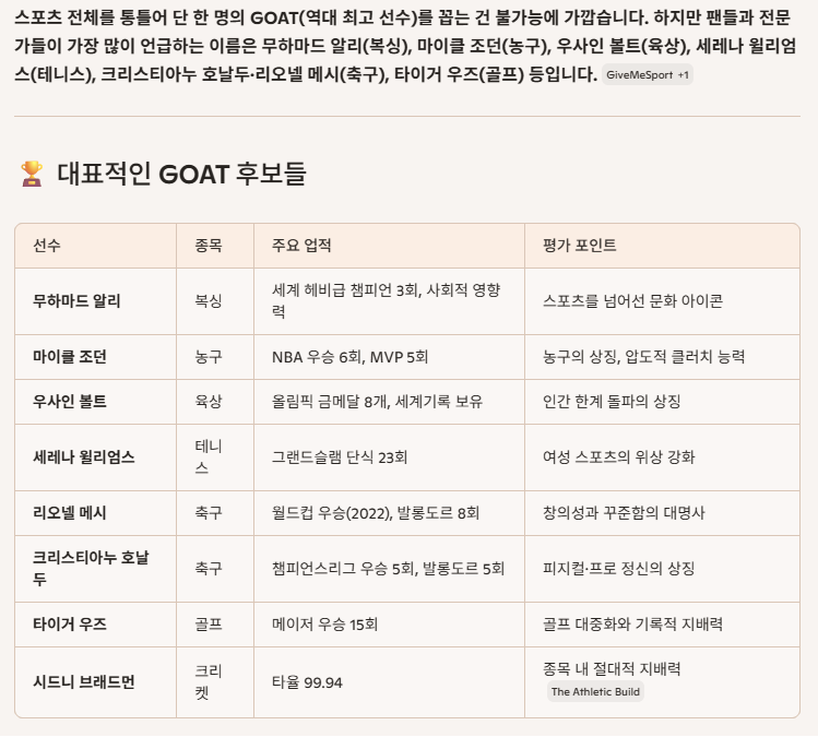 5대 ai가 말하는 조던 vs 메시