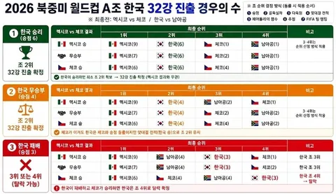 홍명보 감독과 선수들의 인터뷰