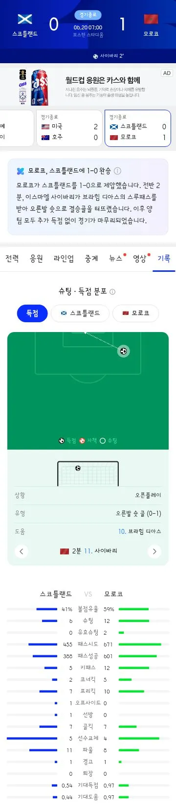 월드컵 D조 2차전 미국 vs 호주/C조 2차전 스코틀랜드 vs 모로코 경기 결과