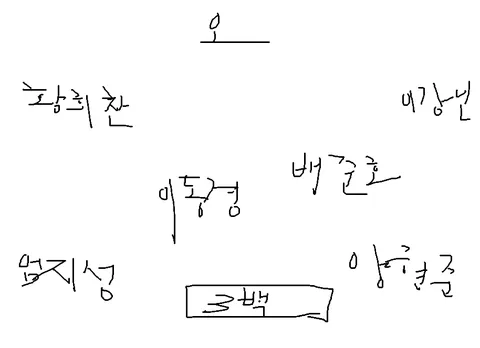 남아공 선발명단 짜봣습니다