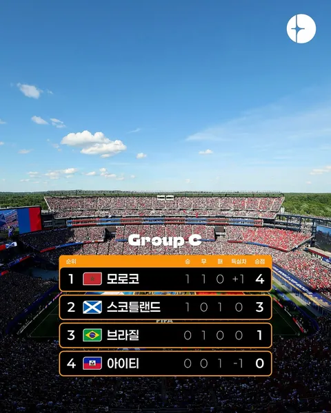 월드컵 D조 2차전 미국 vs 호주/C조 2차전 스코틀랜드 vs 모로코 경기 결과