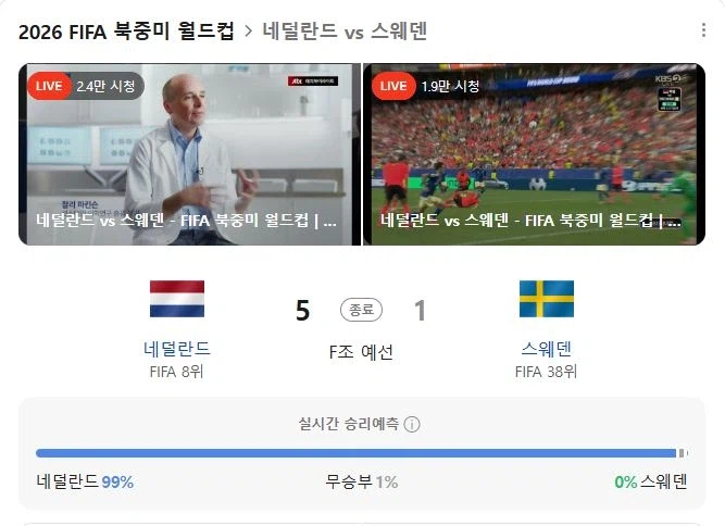 월드컵) 튀니지 후드려 깐대로 돌려 받은 스웨덴 ㅋㅋㅋ