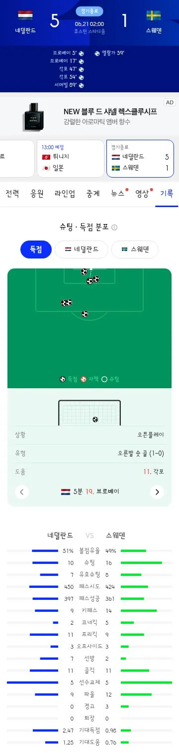 월드컵 F조 네덜란드 vs 스웨덴 경기 결과
