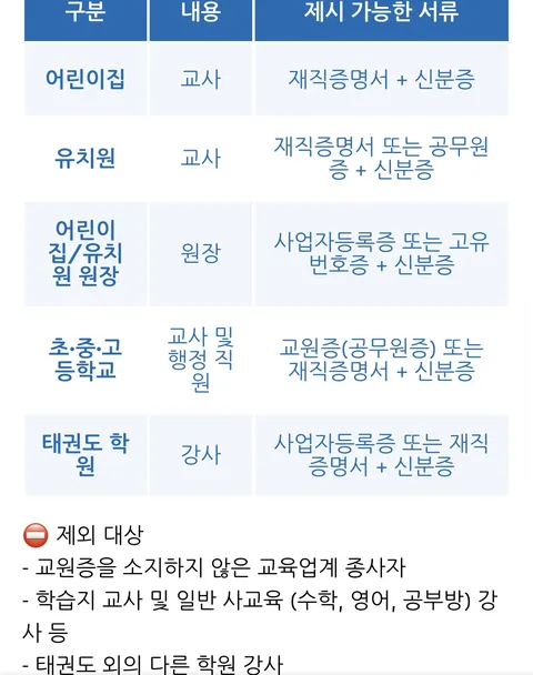 대한민국 탑티어 보육기관은 역시..