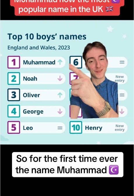 영국에서 가장 인기 있는 남자 아이 이름